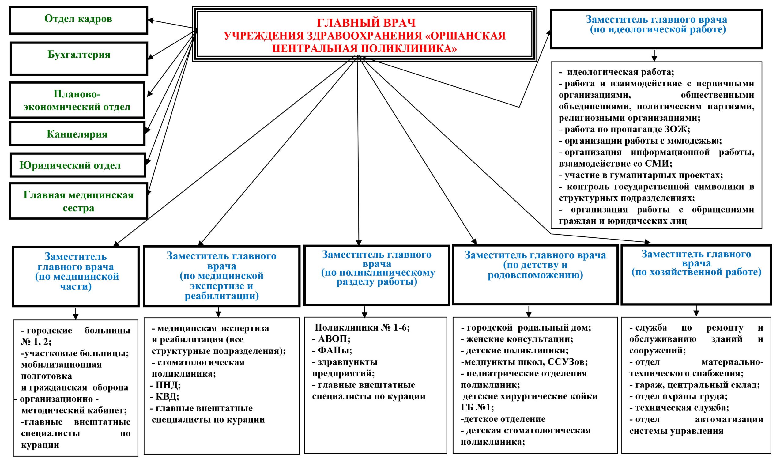 Об организации — УЗ 