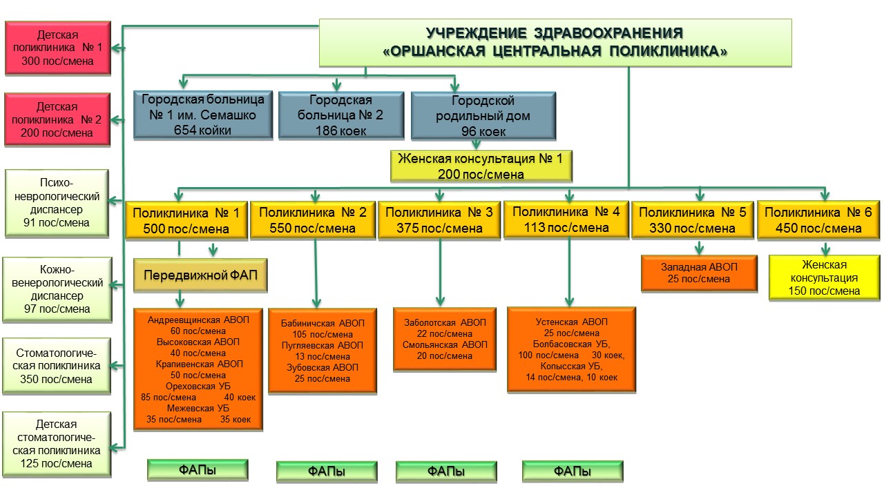 Об организации — УЗ 